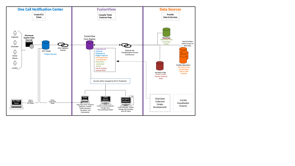 FuzionView System  Components